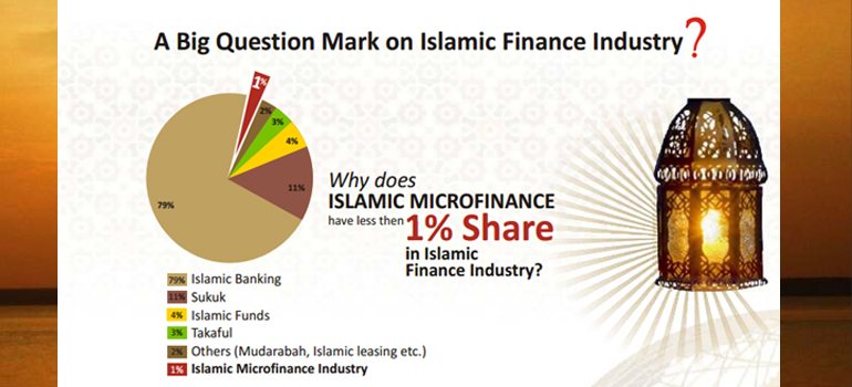 10th Global Islamic Microfinance Forum - December 12, 2021 at Dubai, UAE - About Event